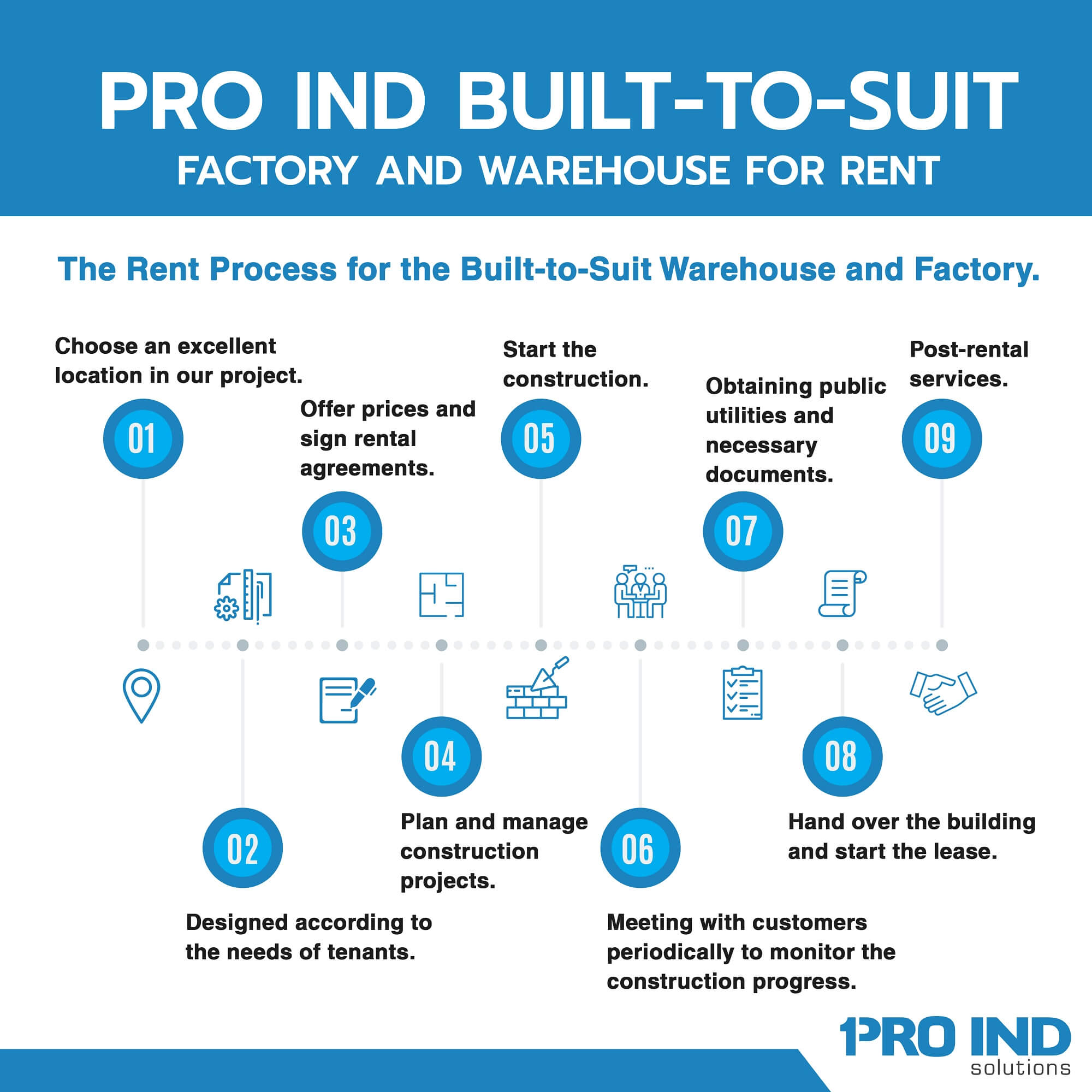 Pro Ind Factory and Warehouse for Rent